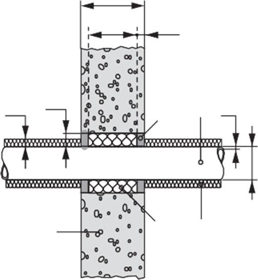 Isolamento del tubo in lana minerale come da Allegato B.2. dell ETA. C.4.