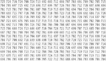 Als d u dstrbuzoe Med Artmetc Semplce: è l somm de vlor osservt dvs per l umero totle d utà M µ Prof. Cludo Cplupp - Fcoltà d Sceze dell Formzoe - A.A. 7/8 : vlore dell modltà -esm : umero totle d