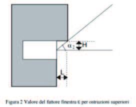 rflessone lumnosa delle superfc che delmtano l ambente [-] Ψ = coeffcente d rduzone del fattore fnestra conseguente all arretramento della fnestra rspetto al flo della faccata [-] Calcolare l fattore