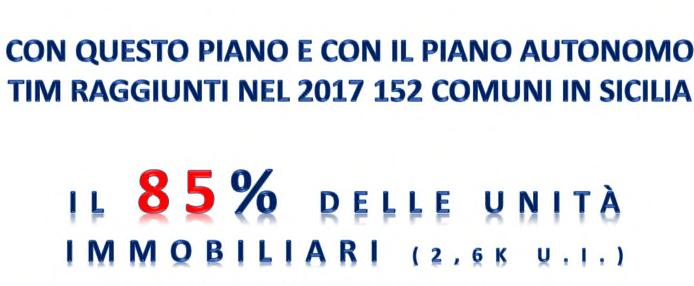 Piano BUL SICILIA Piano Cofinanziato (parte passiva) per lo sviluppo dell accesso a Banda Ultra Larga (BUL).