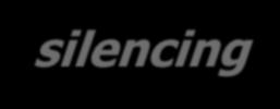 sirnas: Biogenesi e regolazione mrna RNA Induced silencing complex (RISC) Dicer e AGO2 funzionano nel pathway di endo-sirna.