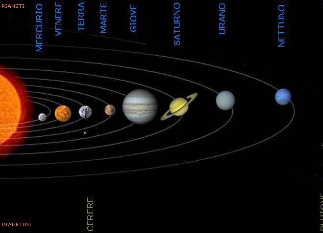 IL SISTEMA SOLARE 4.