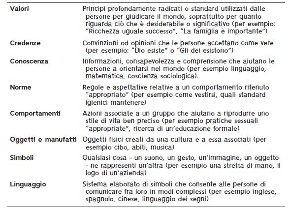 Gli elementi della cultura (2) 21 2015,