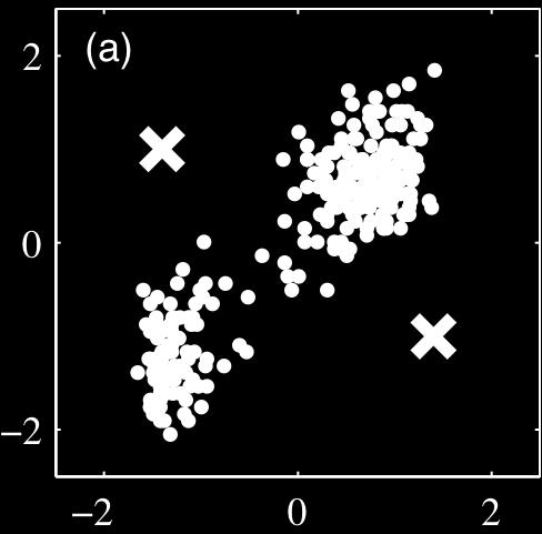 assegnare ciascun punto ad uno dei due cluster