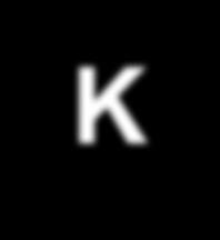 K-means (versione di Forgy) Si applica a istanze appartenenti a R n Sia k il numero dei cluster che si vogliono trovare 1. Si scelgono k punti a caso in R n come centri dei cluster.