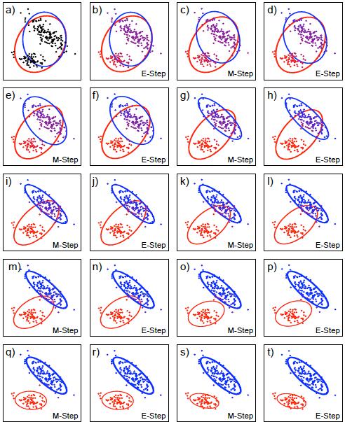 Misture di Gaussiane //Algoritmo Expectation-Maximization Misture di Gaussiane //Algoritmo Expectation-Maximization