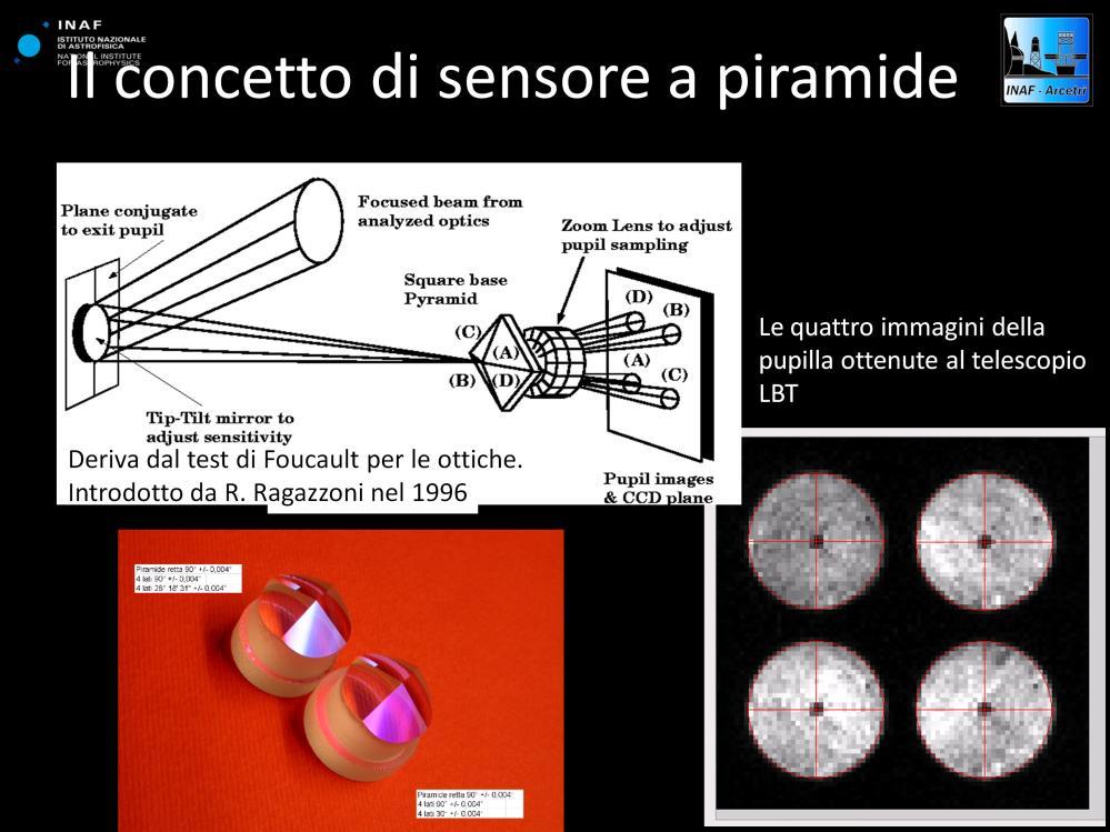 E vediamo adesso come il sensore di fronte d onda a piramide è fatto. Si basa su una piccola piramide di meno di 1 centimetro con una punta precisissima.