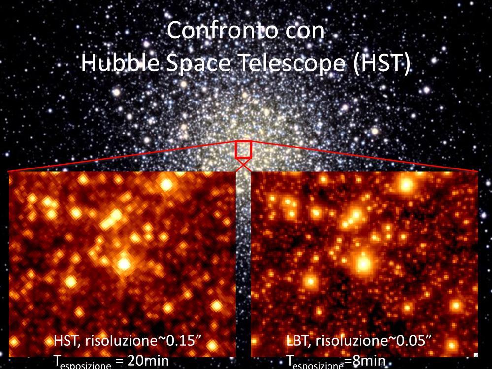 Alla fine vediamo se conviene usare l Ottica Adattiva su telescopi grandi a terra o lanciare telescopi nello spazio anche se più piccoli.