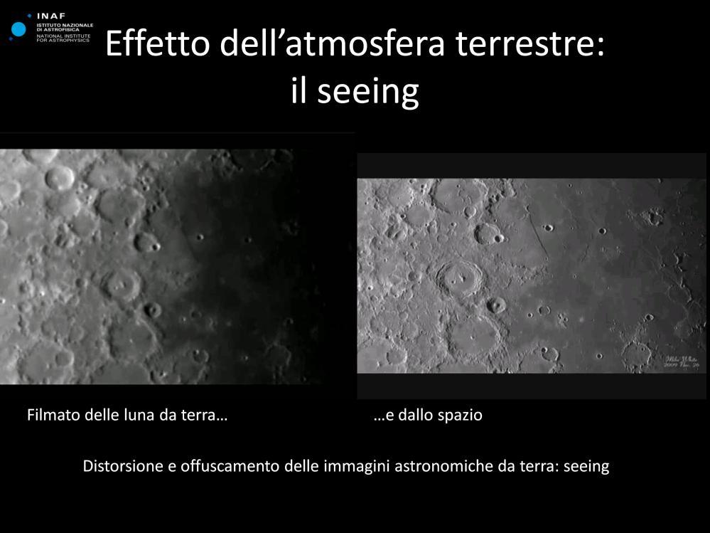 Le immagini viste da terra degli oggetti astronomici, vengono visti attraverso lo strato dell