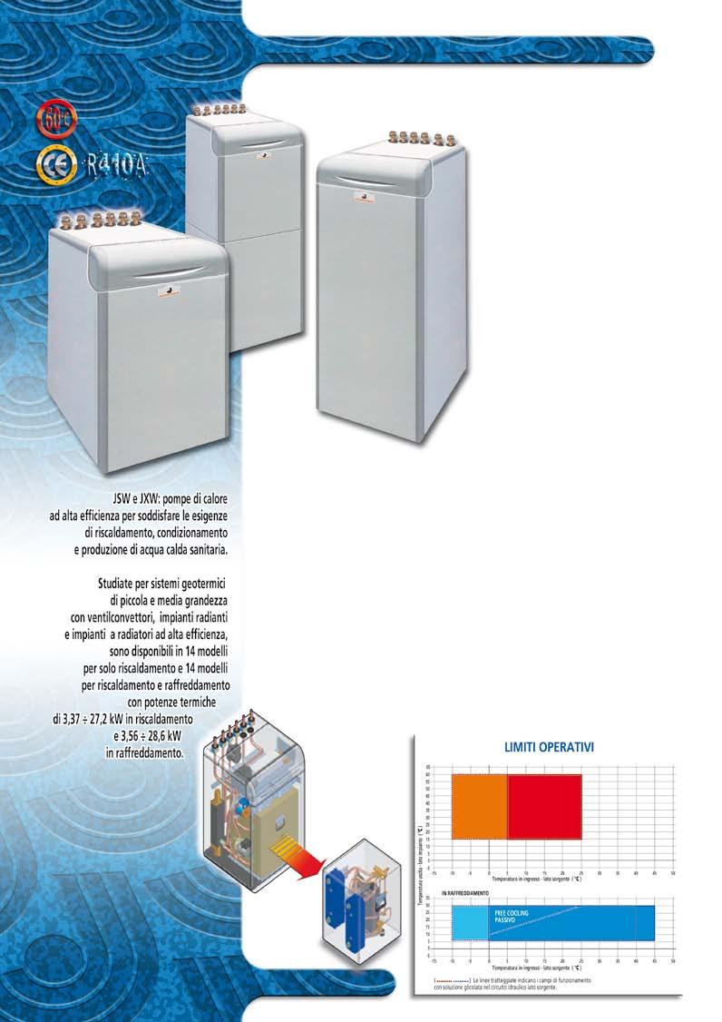 POMPE DI CALORE ACQUA/ACQUA E BRINE/ACQUA REVERSIBILI JSW E JXW PER RISCALDAMENTO, RAFFREDDAMENTO E PRODUZIONE A.C.S. IN IMPIANTI GEOTERMICI Possibilità di integrazione con pannelli solari o altre fonti di riscaldamento.