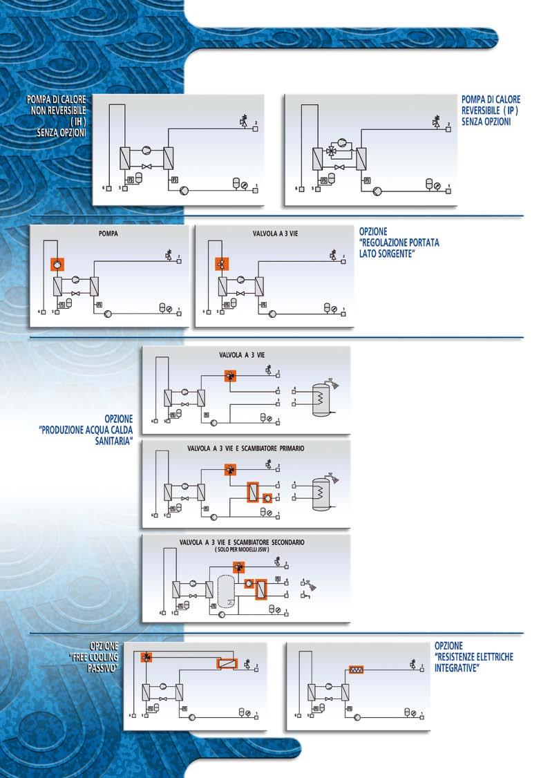 POMPE DI CALORE ACQUA/ACQUA E BRINE/ACQUA REVERSI