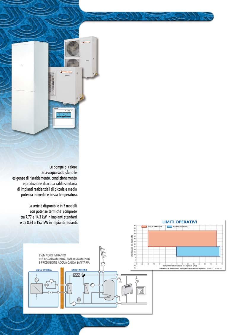 POMPE DI CALORE ARIA-ACQUA JDRO 2 MODELLI PER INSTALLAZIONE SPLITTATA CARATTERISTICHE COSTRUTTIVE La pompa di calore è costituita da una unità esterna contenente compressore, ventilatore, batteria