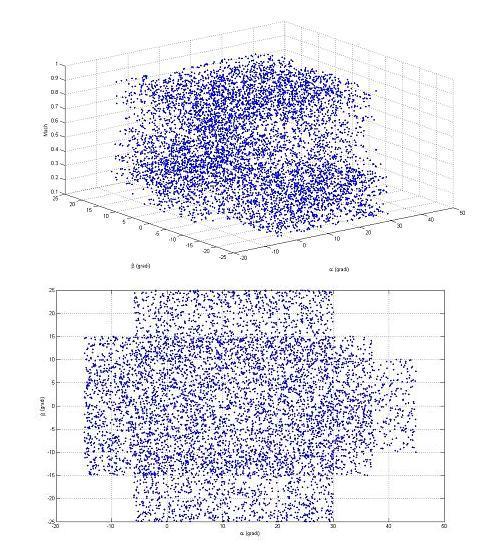 5.3 Addestramento delle reti con i dati provenienti dalle prove