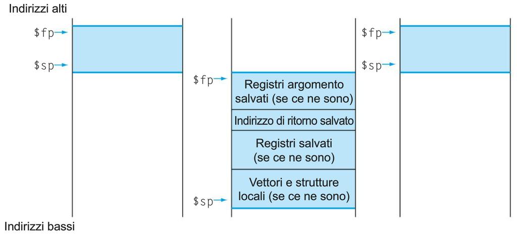 Nuovi dati