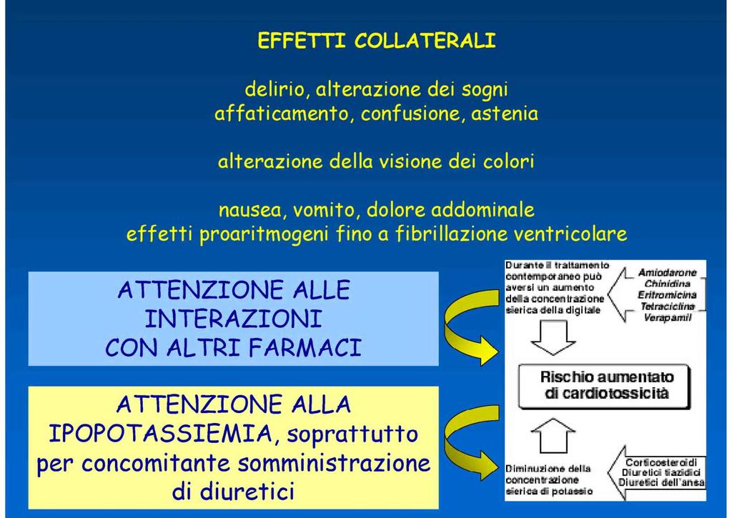 ginecomastia nei maschi Attenzione: Tolbutamide, fenilbutazone,