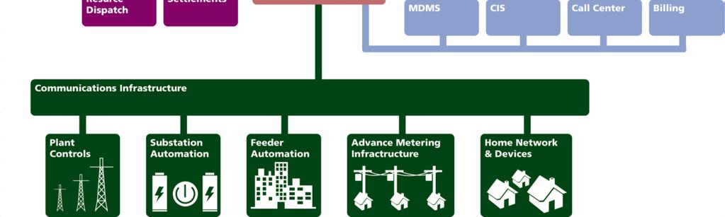 Document for Europe's Electricity