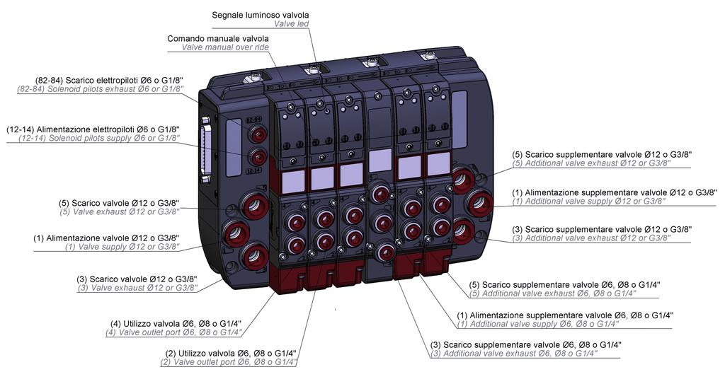 sim Sim valve island