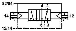 Valvole VA 5/2 monostabile Monostable VA 5/2 valves Line 1, 3 e 5 1,3 and 5 pilotaggio Pilot pressure Portata a 6[bar] p=1 Flow rate at 6[bar] p=1 1501C00001 VA Filetto theread 1501C00002 VA08