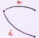 TAGLIO di un grafo: Insieme di lati tali che: tagliando tutti i lati dell insieme, il