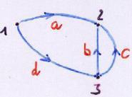 In alternativa alla descrizione albero-coalbero, un grafo può essere descritto come: