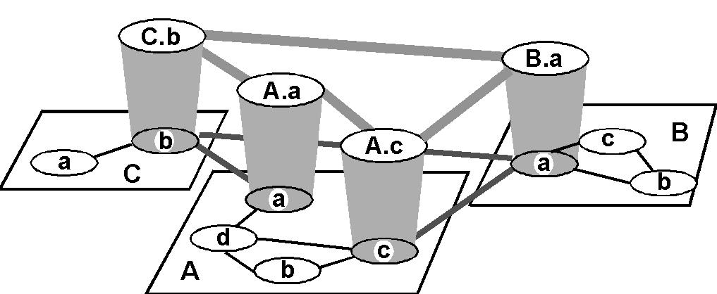 I gtewy router Sono specili router dell AS, che: eseguono protocolli di routing intr-as con ltri router pprtenenti ll AS sono, inoltre, responsbili del routing verso destinzioni esterne l proprio AS: