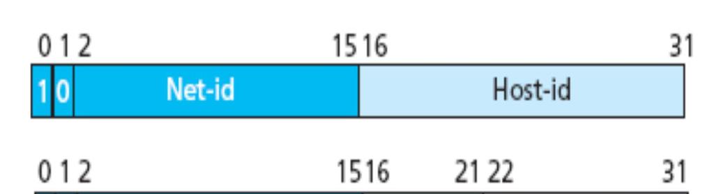 Subnetting: esempio 3