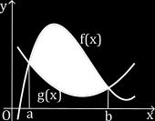 Uità 7 Itegrli (f()±g())d = f()d ± g()d Co le solite otzioi, si h, iftti: (f()±g())d = lim ( f( i )±g( i ))Δ = lim ( f( i )Δ ± g( i )Δ) = i= i= i= = lim f( i )Δ ± lim g( + i )Δ i= Δ i i=.