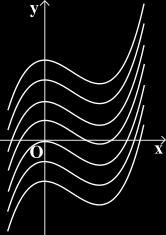 Uità 7 Itegrli Se l fuzioe F() è u primitiv di u cert fuzioe f(), l su rppresetzioe grfic, i u pio crtesio ortogole (Oy), è costituit dll curv di equzioe y=f().