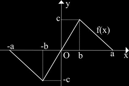 Uità 7 Itegrli è l fuzioe: f () = e e, e essedo e l se dei logritmi turli. Eseguire tutti i pssggi ecessri giustificre l ffermzioe. 6.