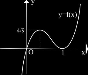 Uità 7 Itegrli ) U di esse è u primitiv dell fuzioe f(): determirl ) Clcolre l re dell regioe fiit di pio delimitt dl grfico G, dll sse e dll rett di equzioe =. FIG. 8 FIG. 9 37.