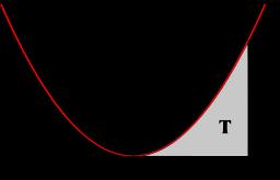 Uità 7 Itegrli L su re estt è: S(T)=4/3. L si può clcolre si ricorredo ll regol di Archimede: S(T)=4 3 4= 4 3 ; si costtdo che u fuzioe l cui derivt è, è F()= 6 3, per cui: S(T)=F() F()= 6 8= 4 3.