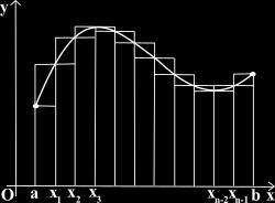 Uità 7 Itegrli ) f() = e t dt + ; ) f() = l t dt 7.4 AREA DI UN TRAPEZOIDE: DEFINIZIONE + ; c) f() = u du. 7.4. Ci propoimo filmete di precisre il cocetto di re di u trpezoide, che fi qui imo dto per scotto.