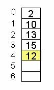 Esempio INSERT SORT Scelta di progetto: se il nuovo array è lungo K=4 (numerate da 0 a 3) l elemento da inserire si trova nella cella successiva (di indice K=4).