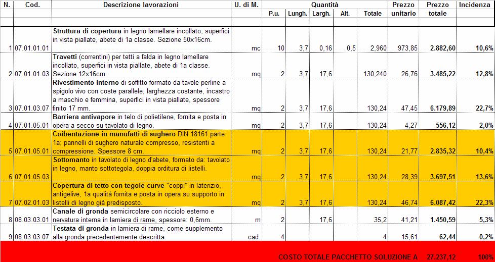 CME Alternativa A: tetto in