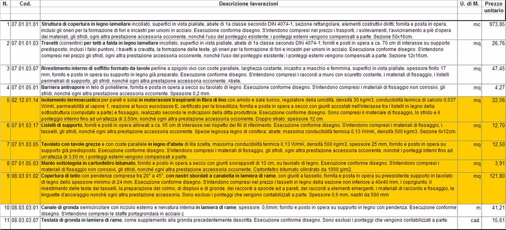 EPU Alternativa B: