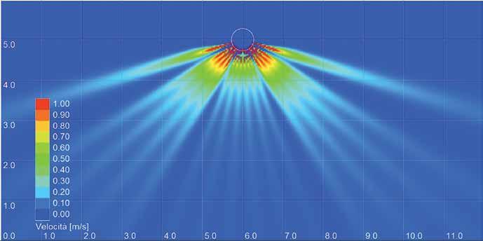 PROFILO DELLA VELOCITA IN UNA SEZIONE VERTICALE DI RIFERIMENTO RISCALDAMENTO