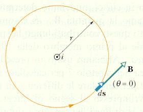 La egge mpèe 7 eettostatca Legge Couomb Legge Gauss I^ Eq.