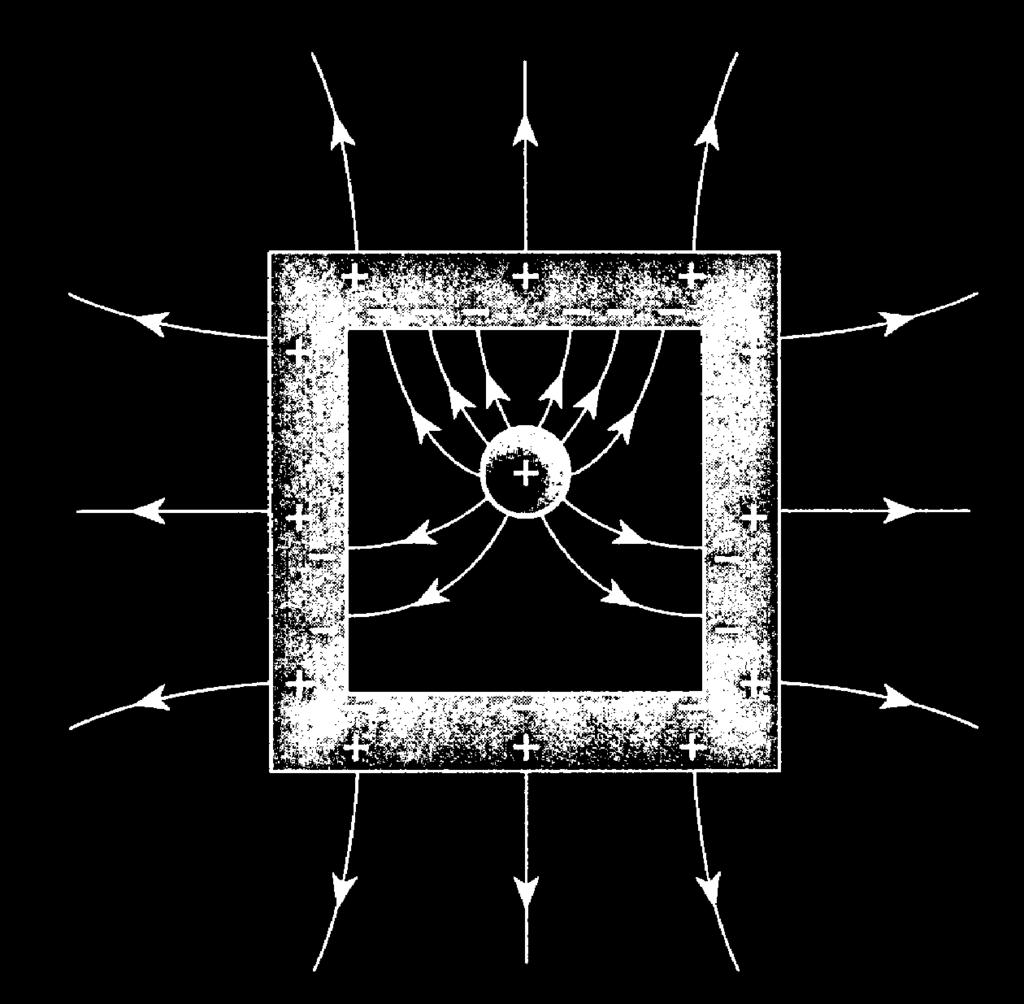 Elettrostatica 41 Effetto delle punte V 1 = q 1 (4.