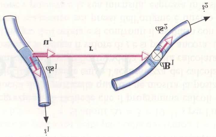 Magnetismo 75 7 Legge di Ampere Legge di Biot-Savart df 21 = i 2 ds 2 B 1 (7.