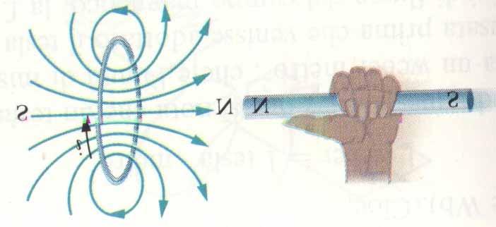 Magnetismo 89 Variazione del numero di linee di forza del campo magnetico che attraversa una spira che induce una fem nella spira. Velocità di variazione determina l intensità Φ B = B da (8.