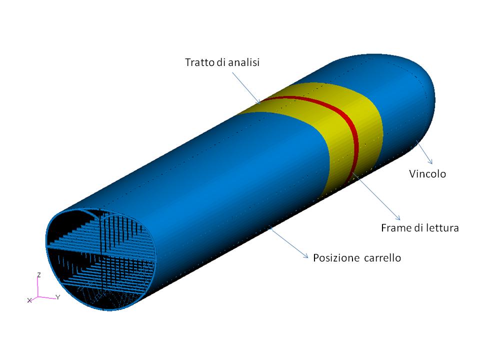 4. Analisi strutturali Figura 4.1: