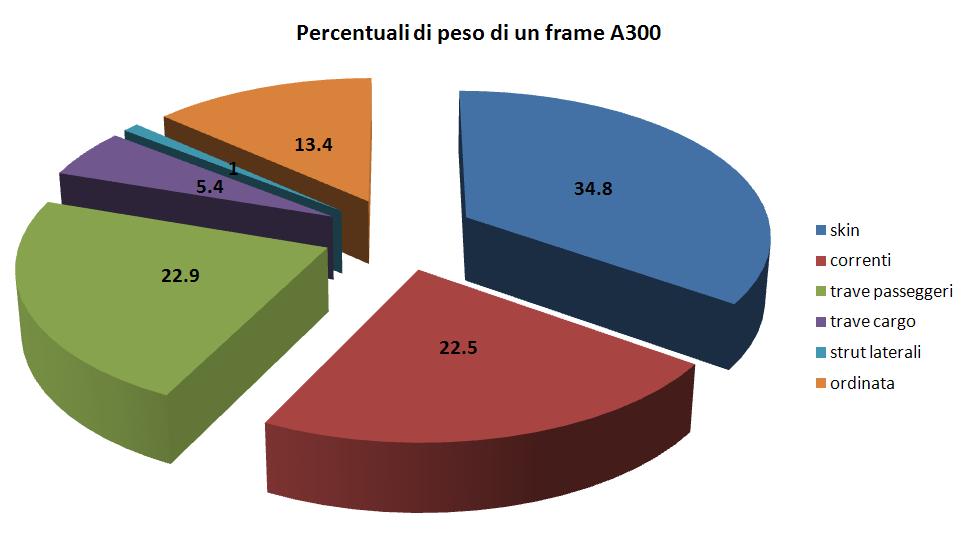 frame Prandtlplane Figura 5.