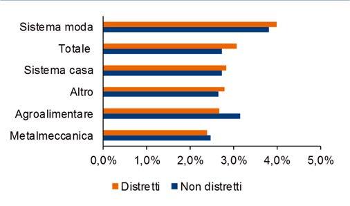 Dicembre 217 Firenze, Oreficeria di Arezzo, Abbigliamento marchigiano, Abbigliamento di Empoli, Tessile e abbigliamento di Prato. Fig.