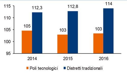 7 - Leva finanziaria (debiti finanziari in % patrimonio netto e debiti finanziari) Fig. 4.