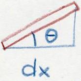 Equazione della corda Forza dh df =τ 0 (tan θ tan θ1 ) h (x )