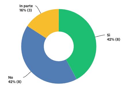 Goal 7: Assicurare a tutti l accesso a sistemi di energia economici, affidabili, sostenibili e moderni