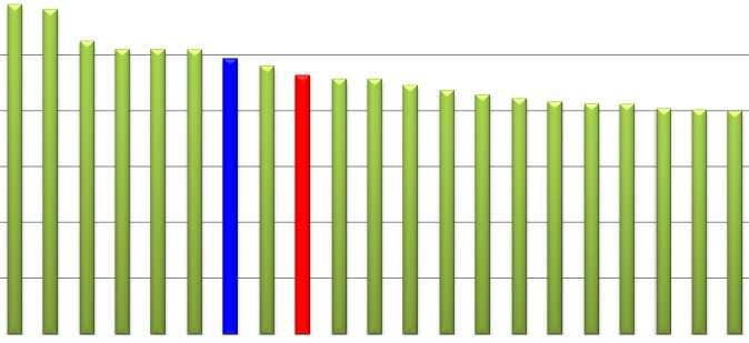 Evoluzione premio medio TI: premio standard vs medico di famiglia (12 principali AM, 26+ anni, franchigia ordinaria con infortunio, regione 1 1 ) 6000.00 5800.00 5600.00 5400.00 fr.