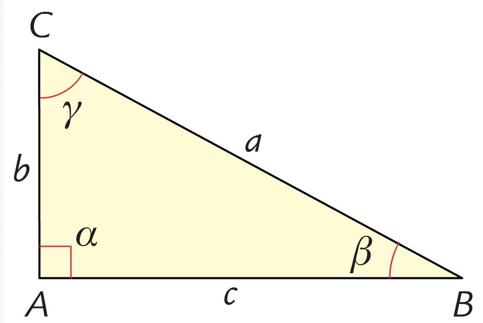 Relazioni fra i triangoli rettangoli Convenzione per la nomenclatura di vertici, angoli e lati di un triangolo