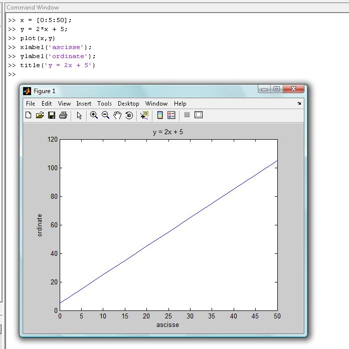 Plot L istruzione per visualizzare il grafico di una funzione y = f(x) è PLOT, in riferimento a due variabili della stessa dimensione (es.