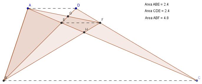 Osservando la figura con l aggiunta del segmento parallelo alle basi EF, si nota che i triangoli EFB e EFC hanno la base in comune EF e la stessa altezza (quella del trapezio BCFE), quindi sono